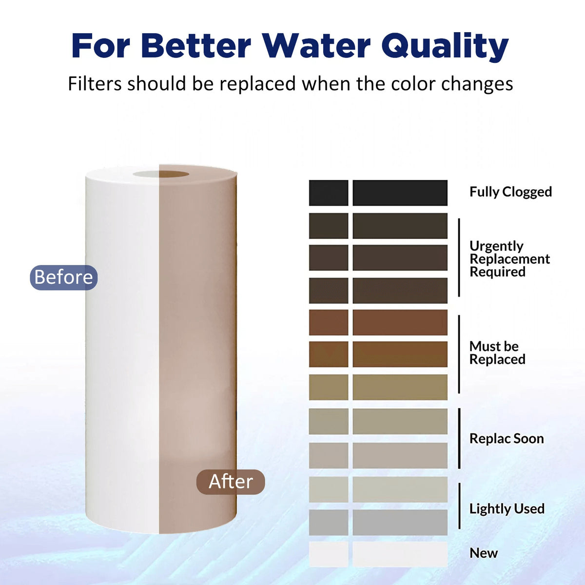 Membrane Solutions 10" x 4.5" Inch 5 Micron Whole House PP Sediment Water Filter Replacement Cartridge