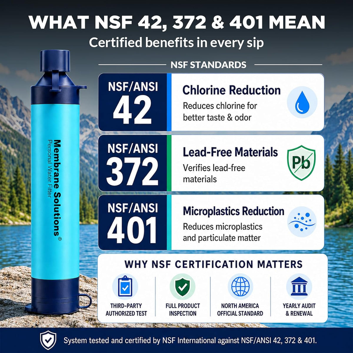 Membrane Solutions S1 Personal Water Filter Straw