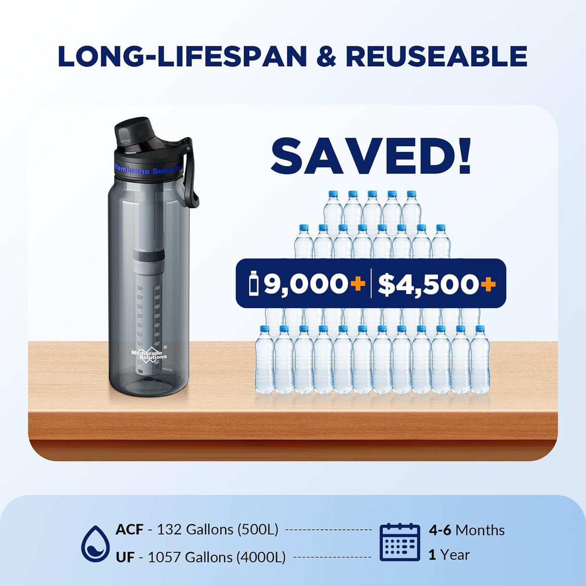 Membrane Solutions C3 36oz 6-Stage Water Filter Bottle