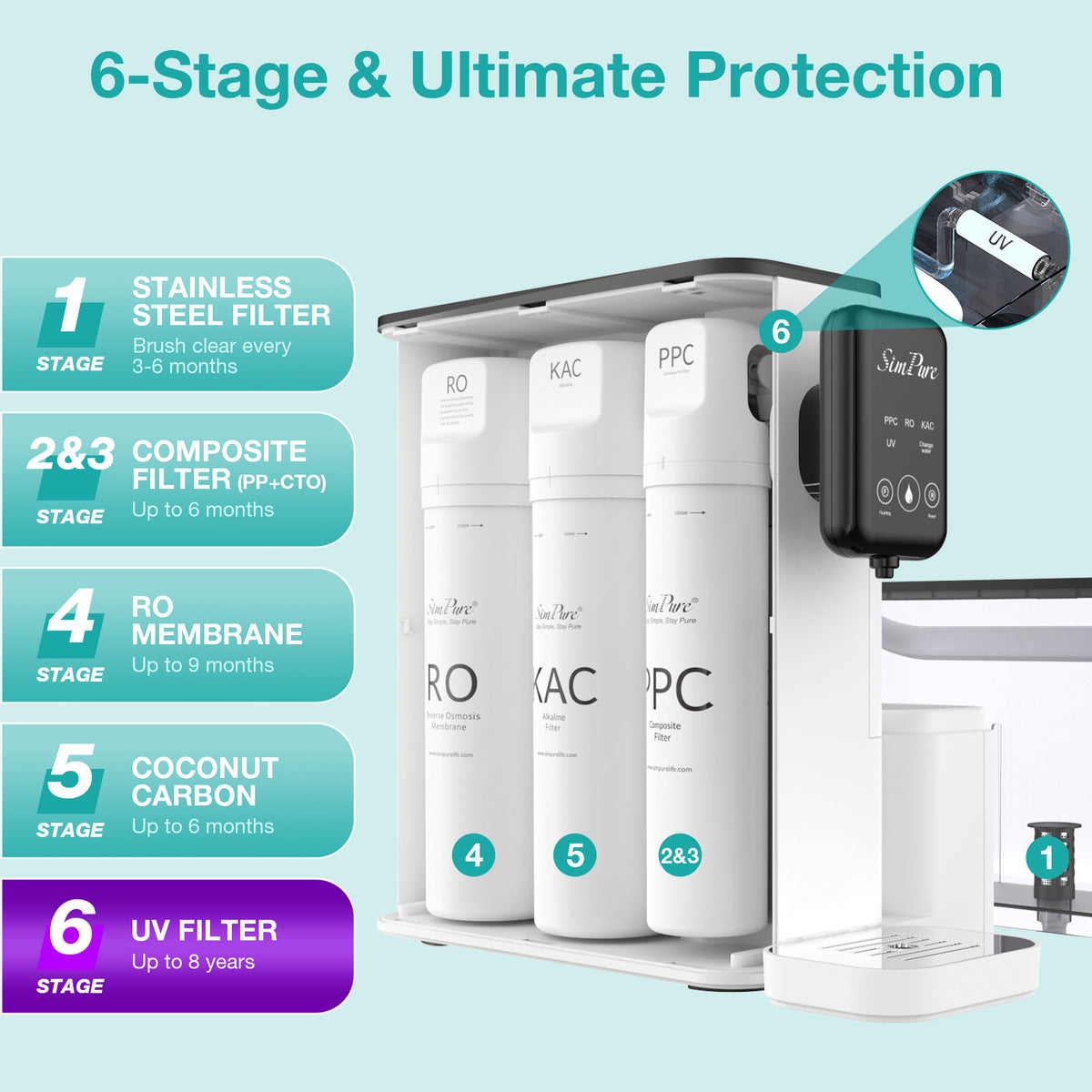 SimPure Y9C UV Countertop Reverse Osmosis Water Filter, CTO Enhanced Taste