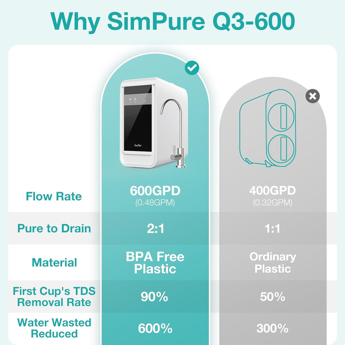 simpure Q3 600GPD tankless ro system-2.jpg__PID:88bb931f-cdbf-49bd-a2a6-1dddf9349e63