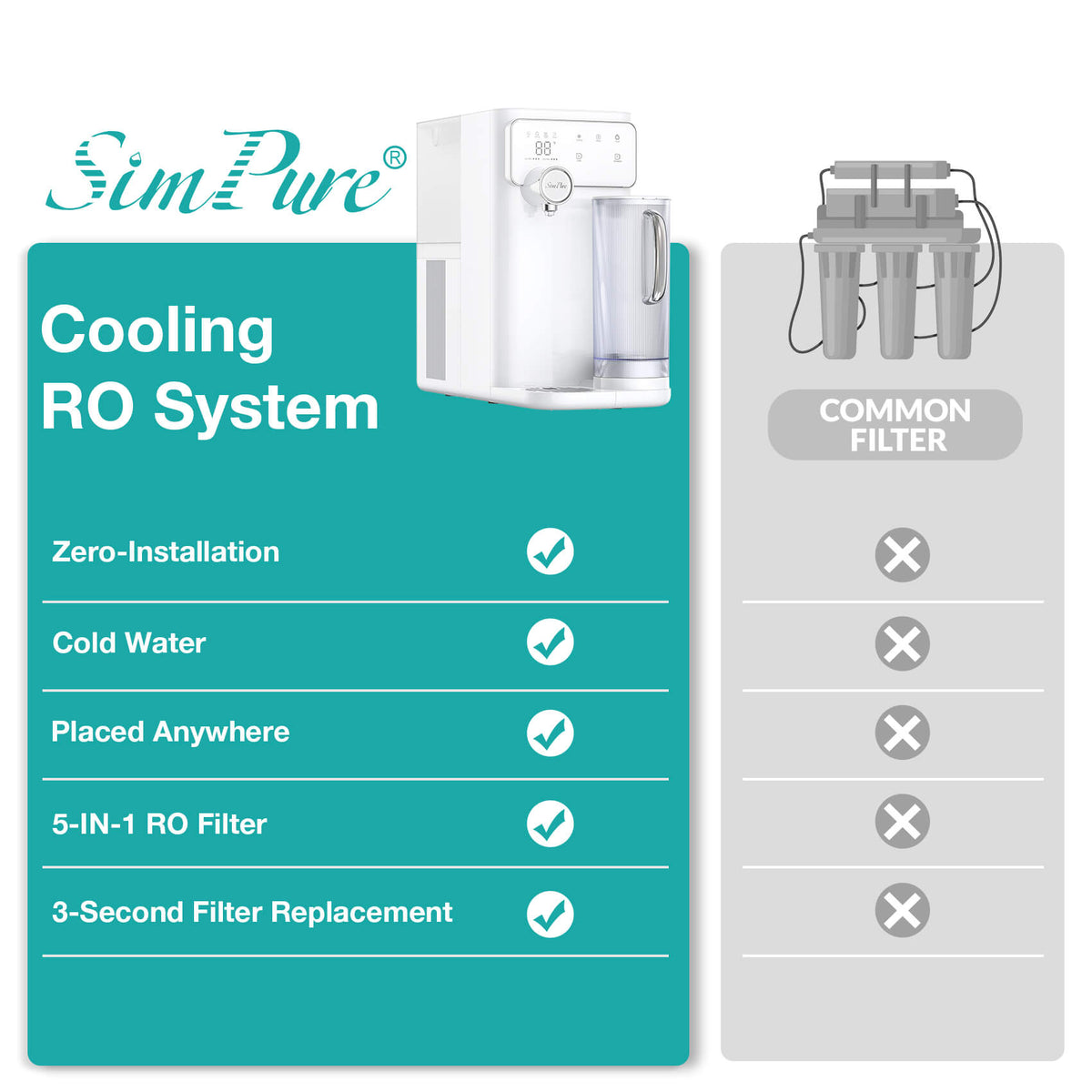 SimPure Y10C 7-Stage Cold Countertop RO System Cooler Water Filter Dispenser
