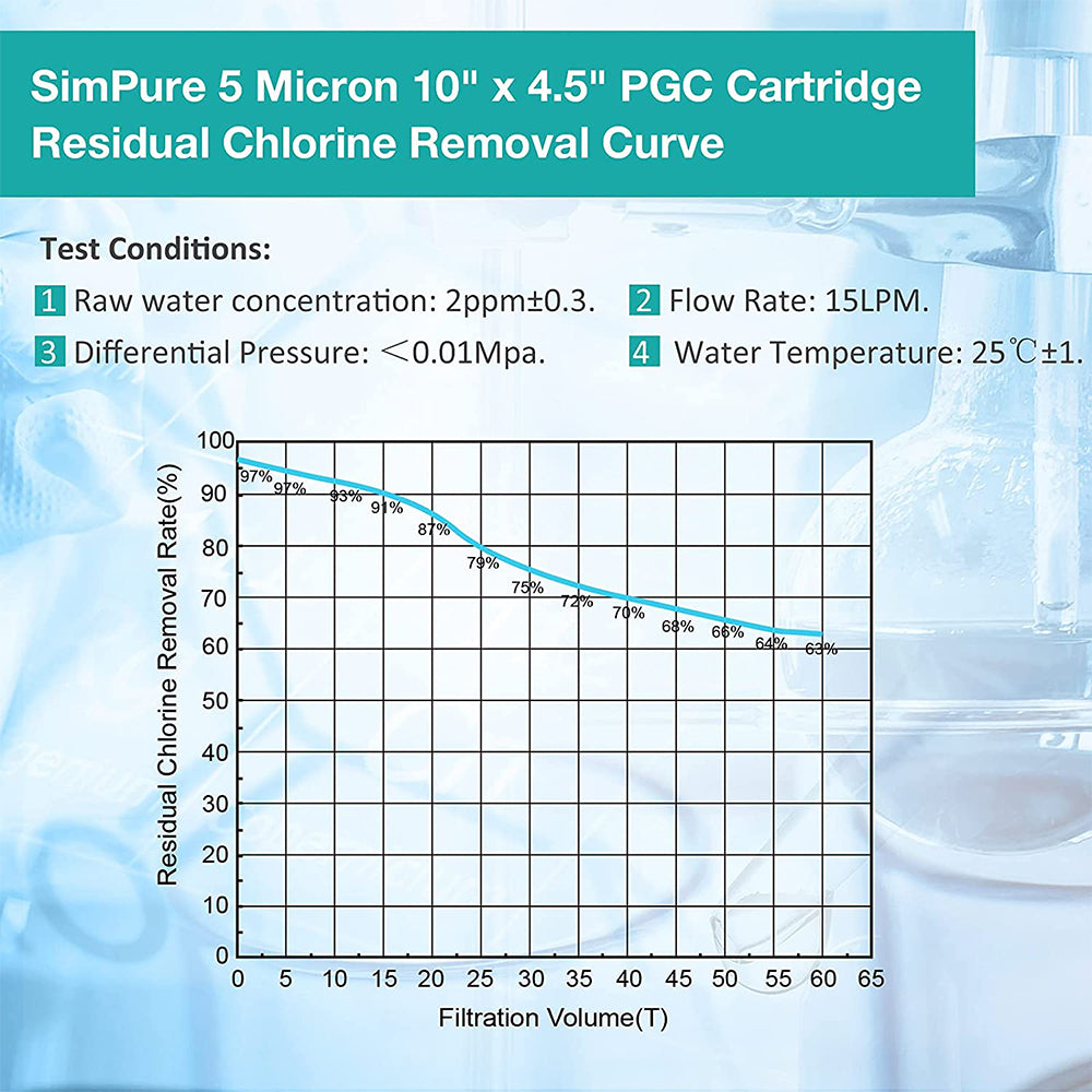 Membrane Solutions PGC 10" x 4.5" Universal Whole House Sediment and Carbon Filter 5 Micron