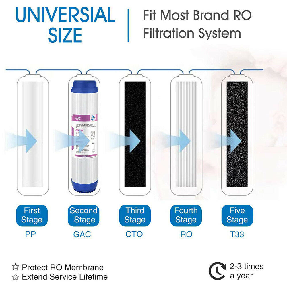 Membrane Solutions 10 * 2.5 inch 5 Micron GAC Granular Activated Carbon Filter Element Replacement Cartridge
