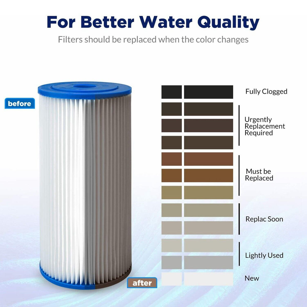 Membrane Solutions Pleated Water Filter Home 10"x4.5" Whole House Heavy Duty Sediment Replacement Cartridge 5/20/50 Micron
