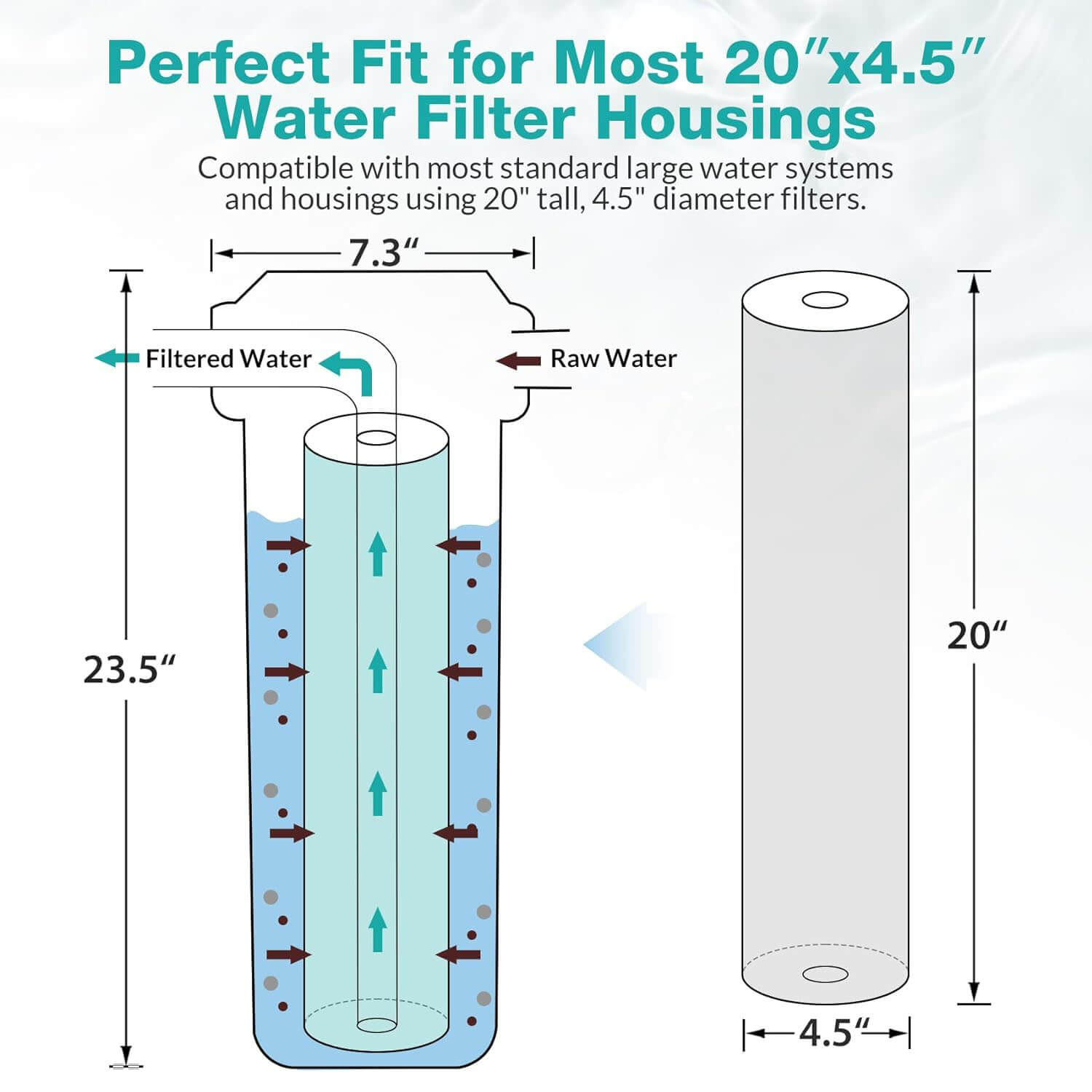 SimPure DB20P-3/DB20P 20