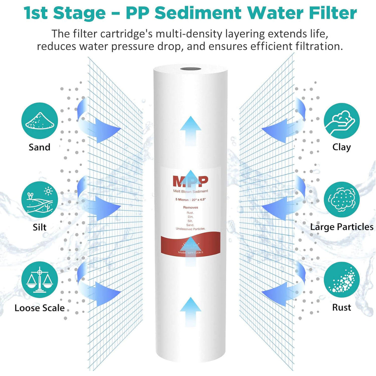 SimPure DB20P-3KDF/DB20P-3/DB20P 20" x 4.5" Whole House Water Filter Replacement Filter Set