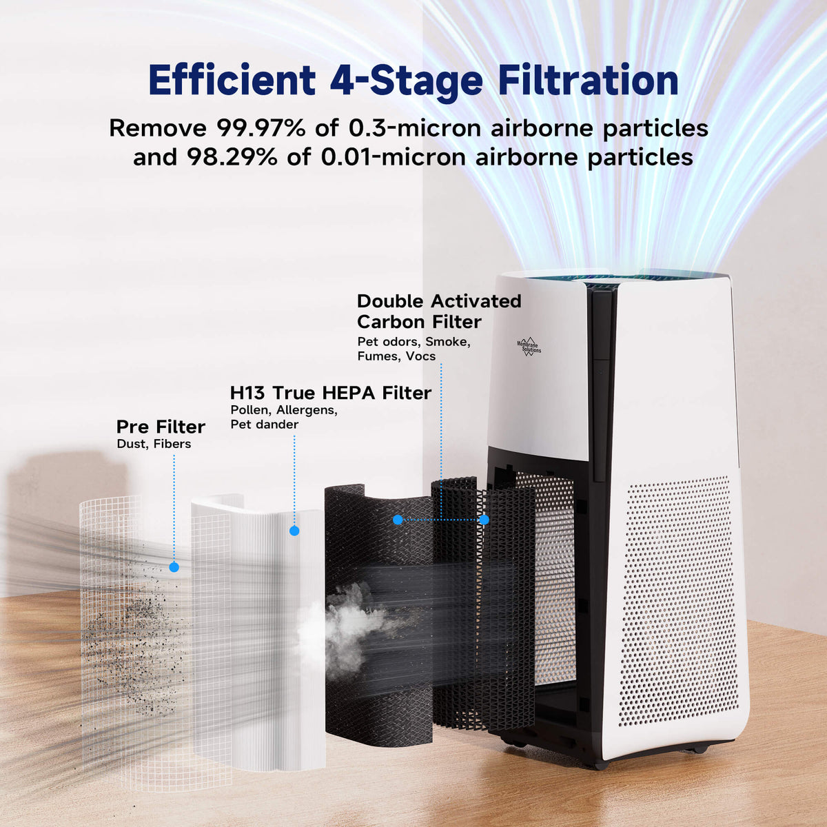 MS601 air purifier 2026.jpg__PID:d025f242-2b21-426f-946f-1396299f3238