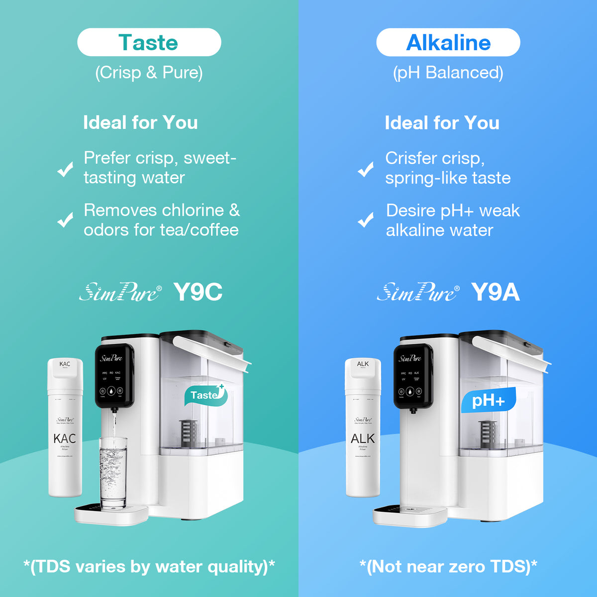 SimPure Y9C UV Countertop Reverse Osmosis Water Filter, CTO Enhanced Taste