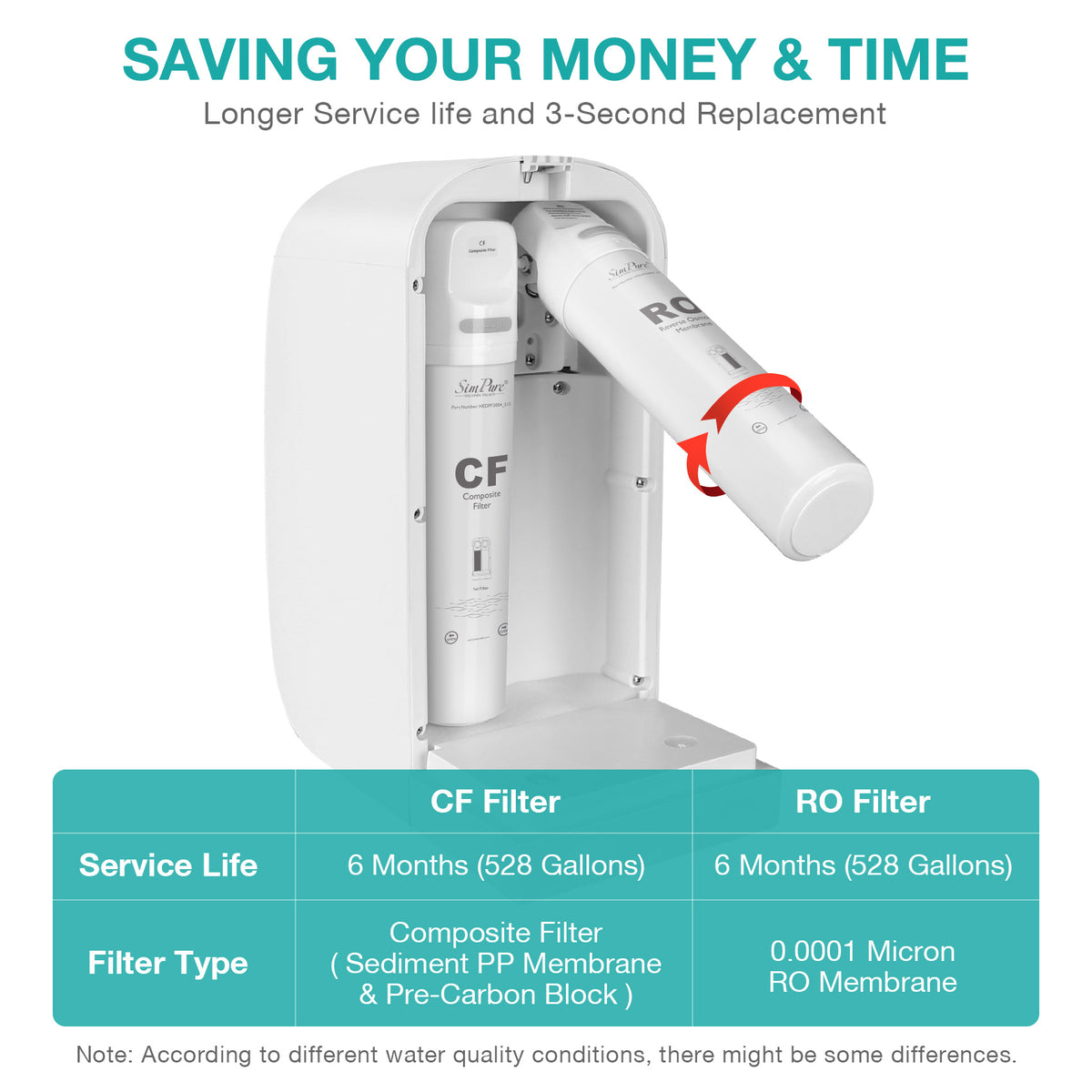 SimPure Y7/Y7P-BW/Y7P-W Official Authentic CF Filter Replacement Cartridge