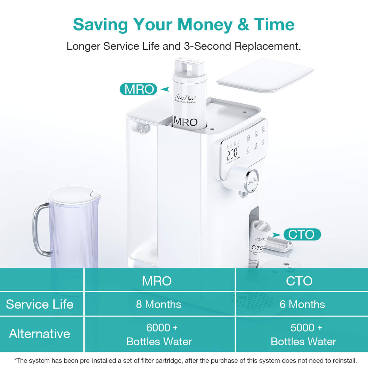 SimPure Y10H 6-Stage Countertop RO System Instant Hot Water Filter Dispenser