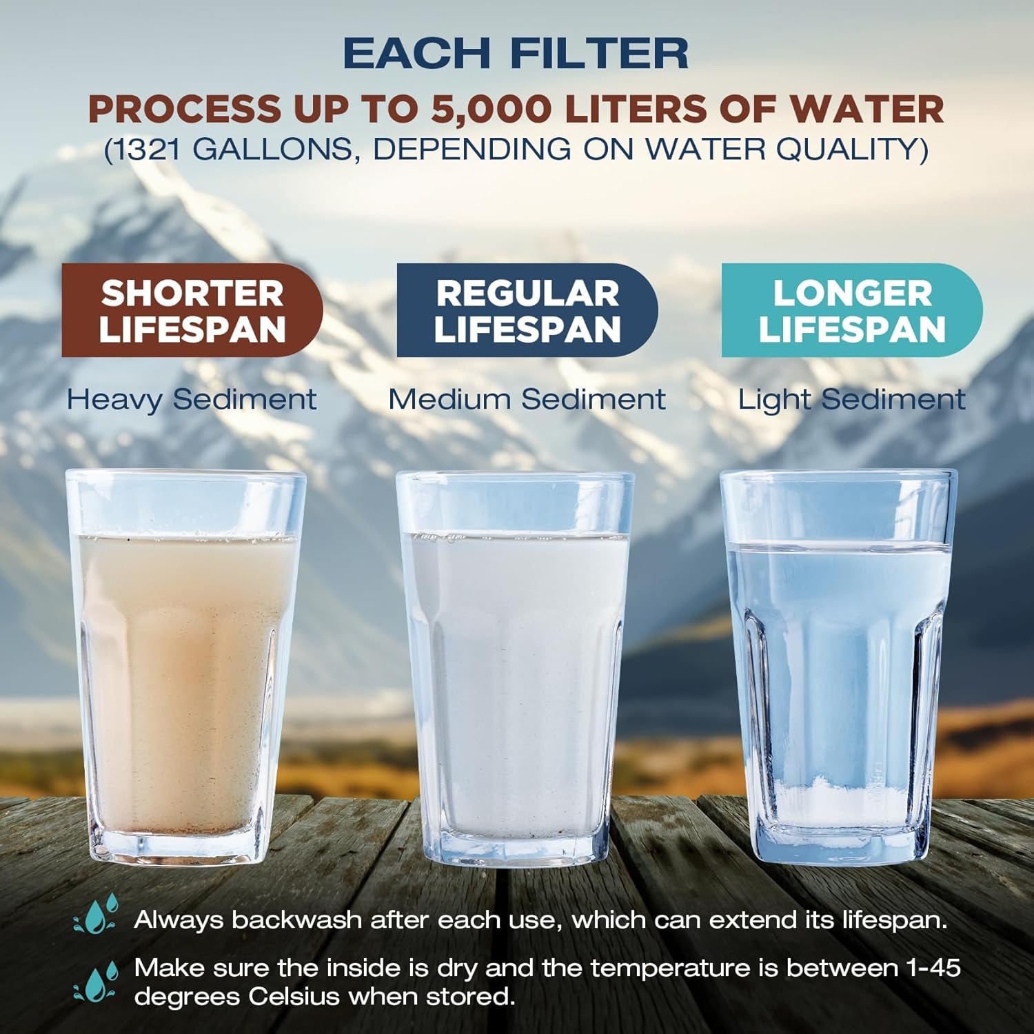 Membrane Solutions S2 Detachable Water Filter Straw