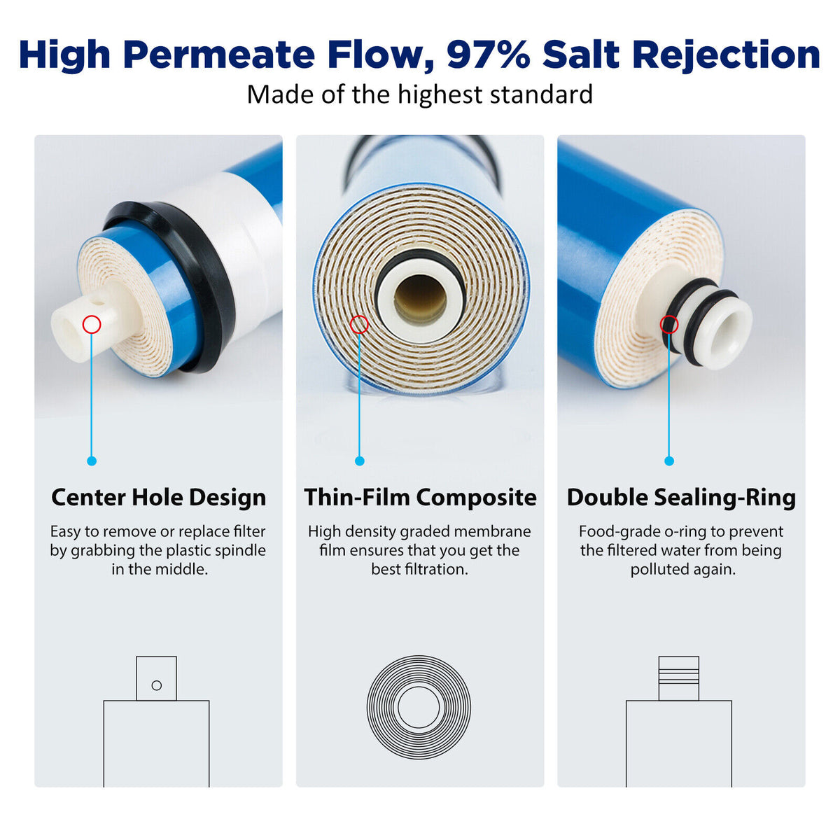 Membrane Solutions RO Membrane, Reverse Osmosis Membrane System Water Filter 1812/3012 Replacement