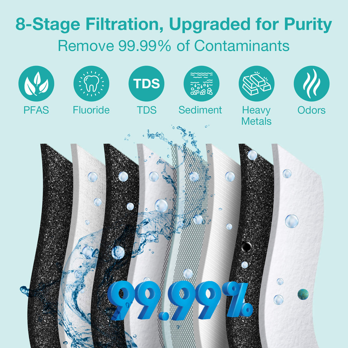 SimPure Q3-600A 600GPD 8-Stage Tankless RO System with Alkaline Filter Remineralization