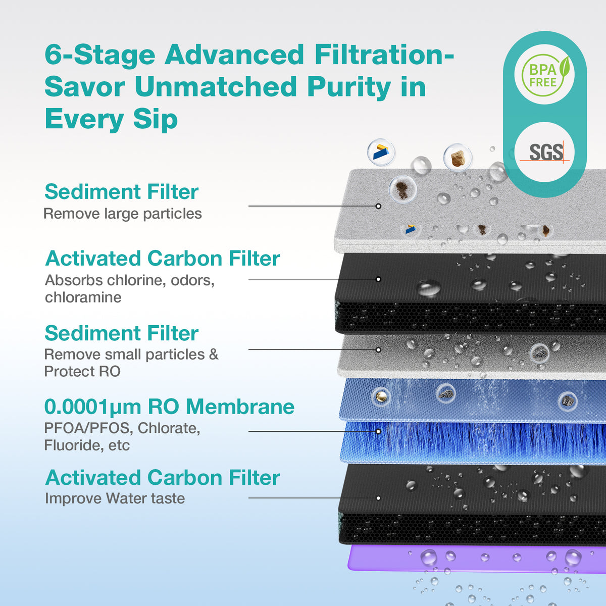 SimPure Y11C 6-Stage Cold Countertop RO System with CTO Filter, Reducing TDS