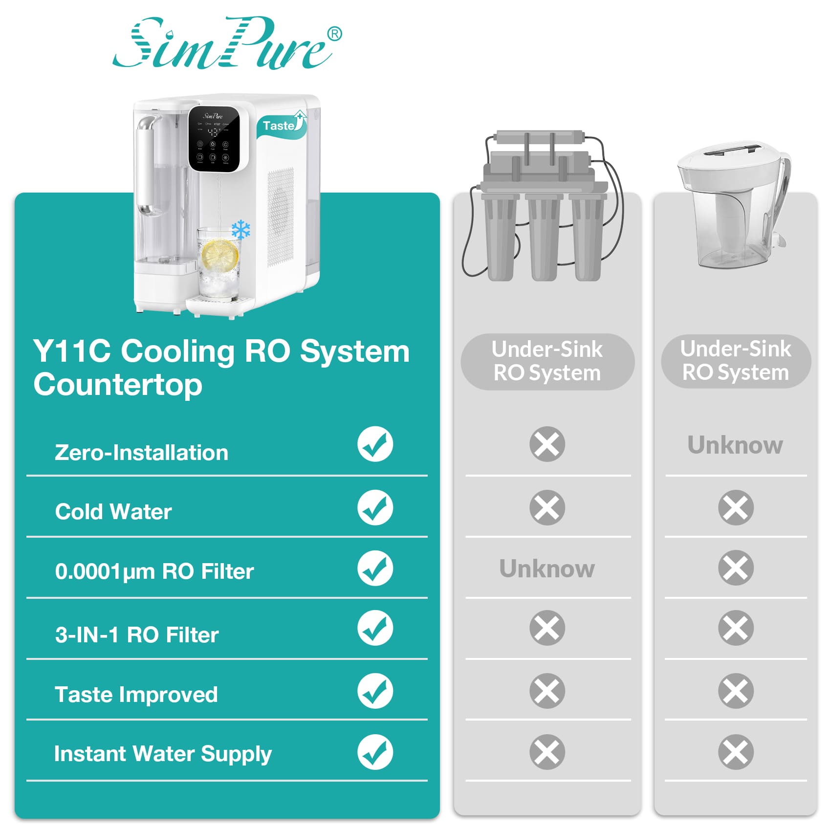 SimPure Y11C 6-Stage Cold Countertop RO System with CTO Filter, Reducing TDS