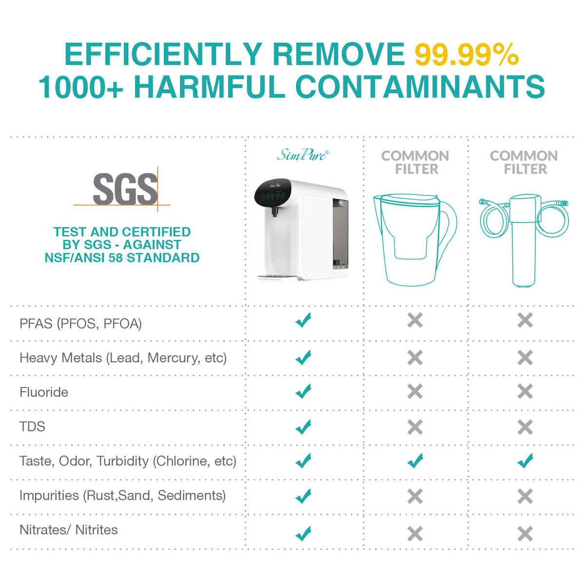 simpure y7P-W countertop ro system test report 2026 revise.jpg__PID:5ee28a49-a563-45f7-b818-a4746bb67069