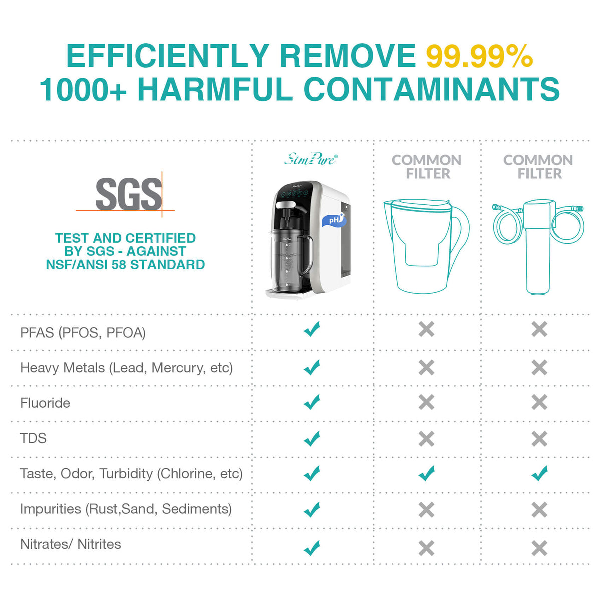 SimPure Y7T-A 5-Stage Countertop RO System with Portable Glass Water Pitcher & Extra Alkaline Remineralization