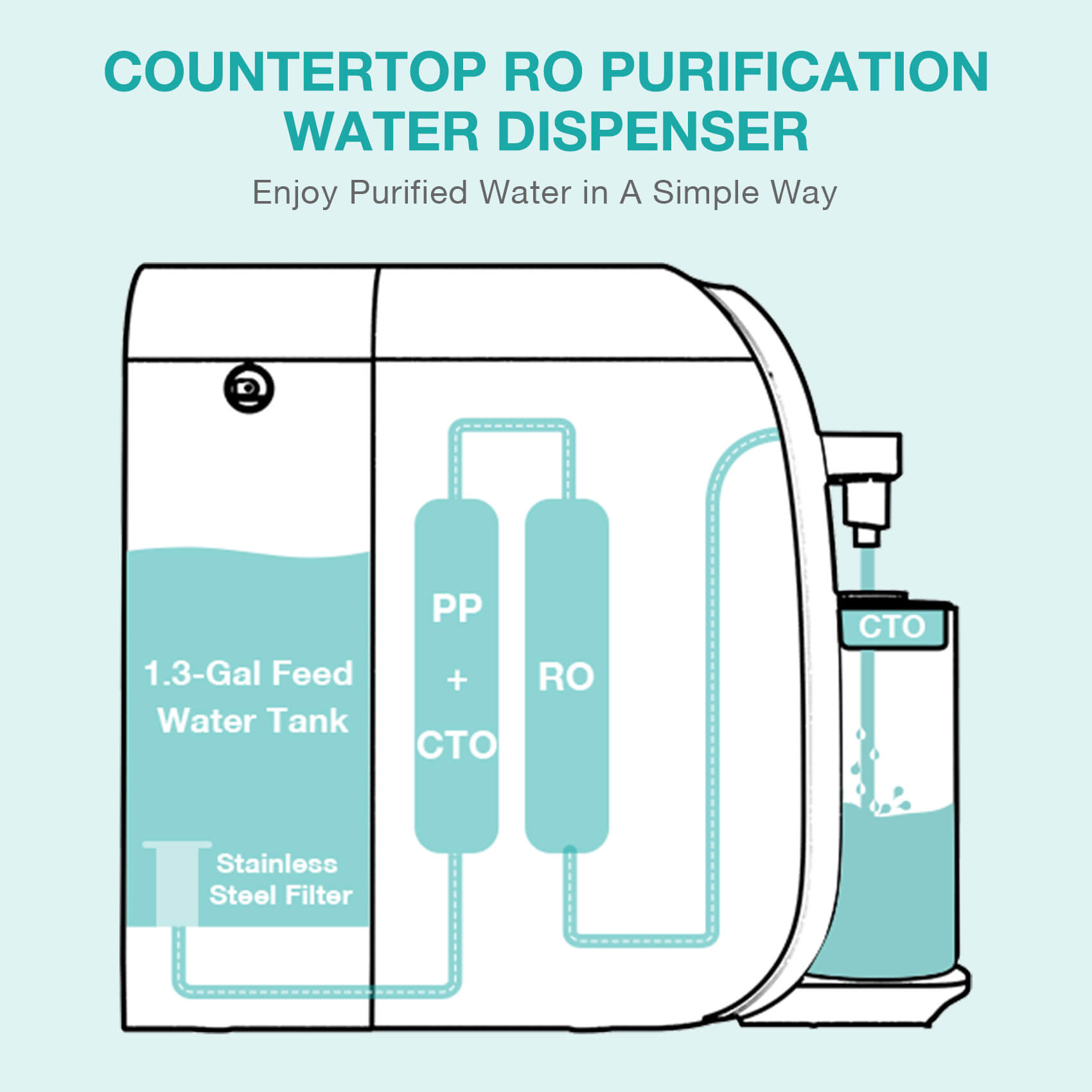 SimPure Y7T-C 5-Stage Countertop RO System with Portable Glass Water Pitcher & Extra Carbon Filtration