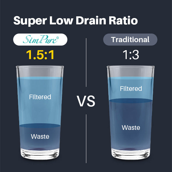 SimPure T1 6-Stage Under Sink RO Alkaline Water Filtration System with Remineralization No Electricity Required