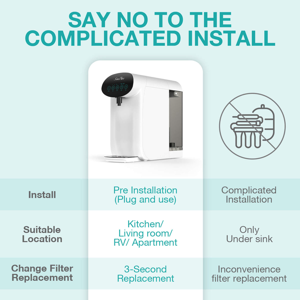 countertop reverse osmosis water purifier