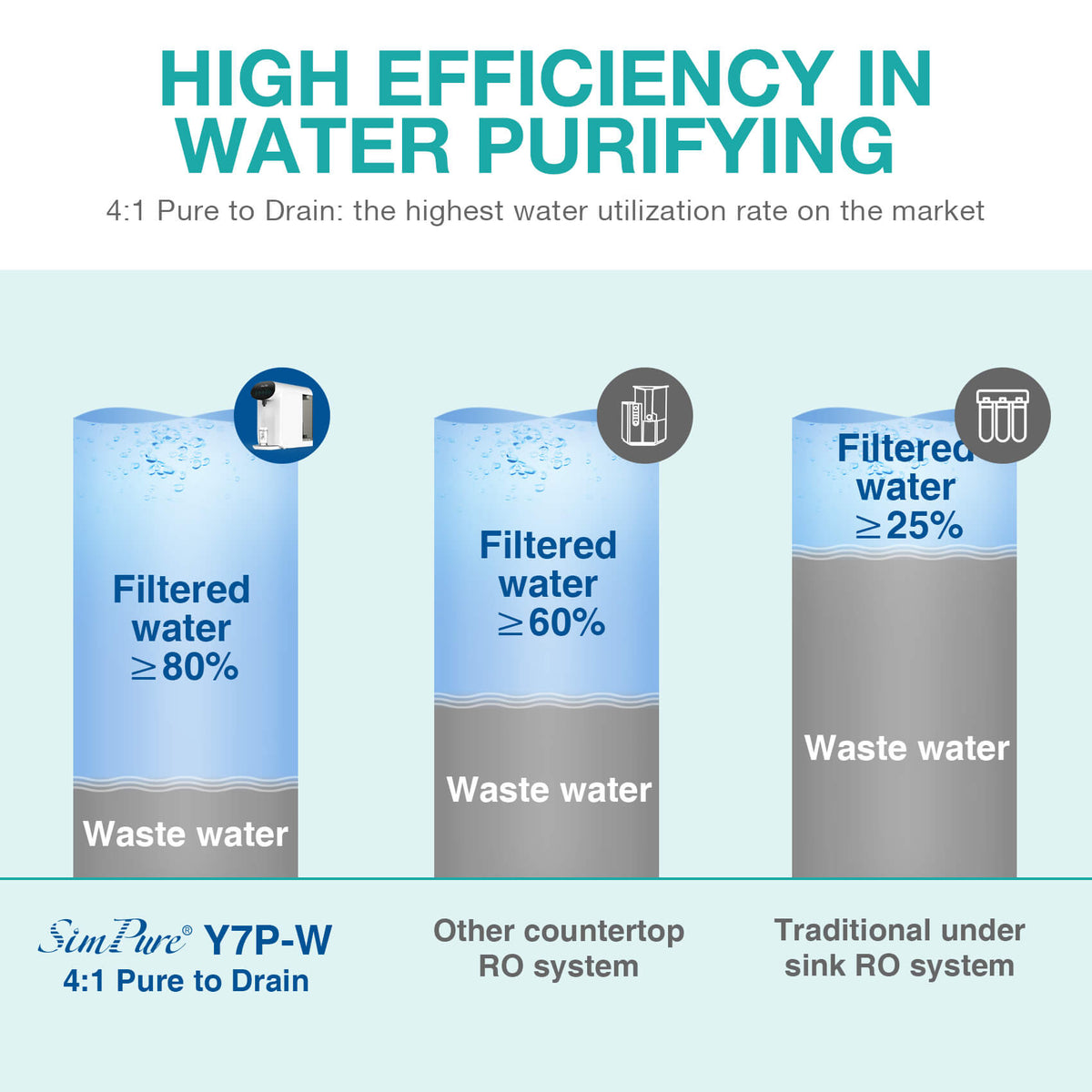water dispenser with filter system